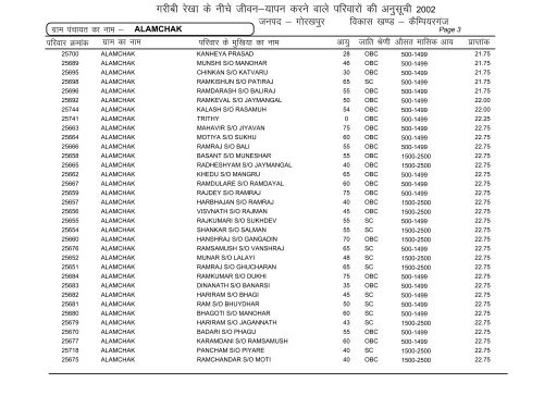 Campierganj - Gorakhpur