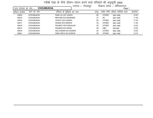 Campierganj - Gorakhpur