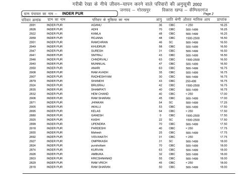 Campierganj - Gorakhpur