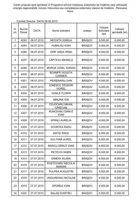 lista solicitantilor persoane fizice acceptate in programul privind ...