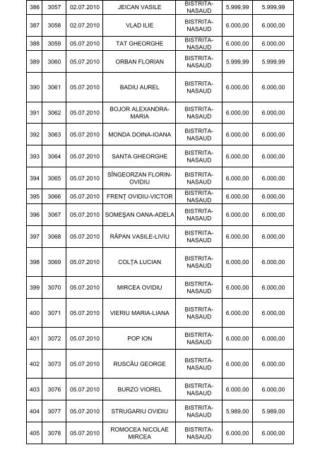 lista solicitantilor persoane fizice acceptate in programul privind ...