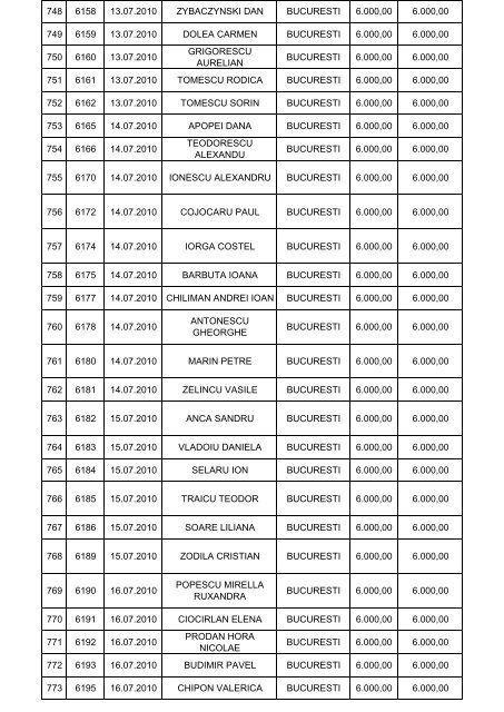 lista solicitantilor persoane fizice acceptate in programul privind ...