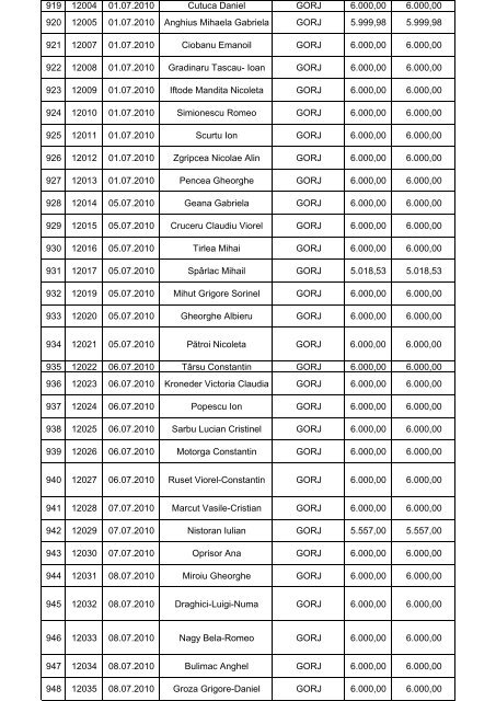 lista solicitantilor persoane fizice acceptate in programul privind ...