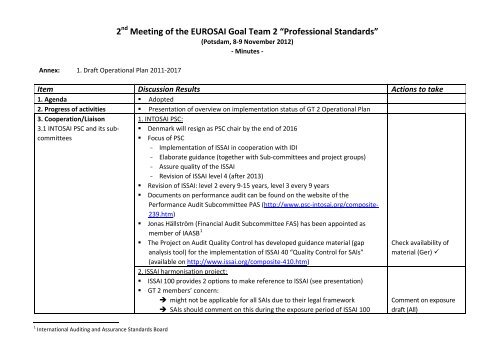 Minutes 2nd Plenary Meeting Goal of Team 2 - Eurosai