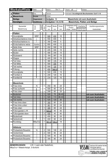 Werkstoffliste Blatt: - Bildung