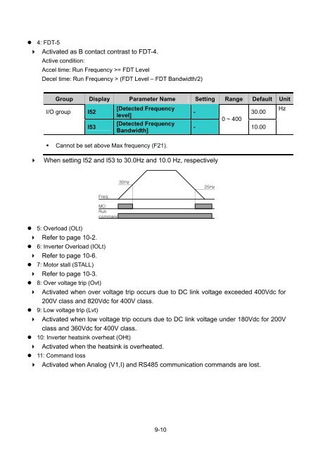 iG5A, product manual - H2flow