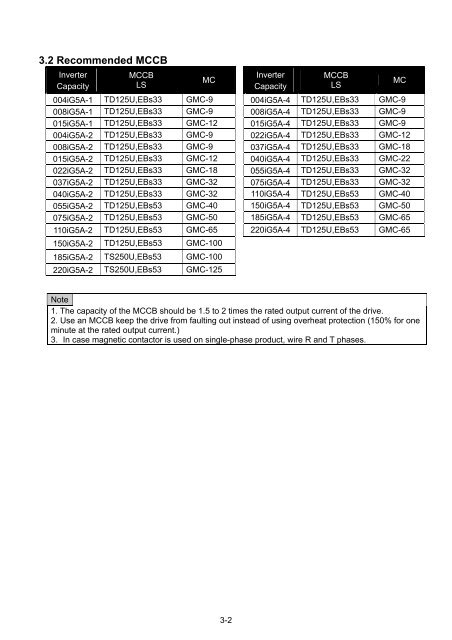 iG5A, product manual - H2flow