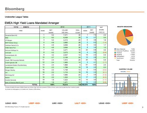 Global Syndicated Loan - Bloomberg