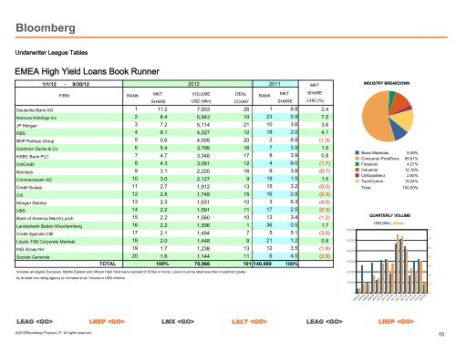 Global Syndicated Loan - Bloomberg