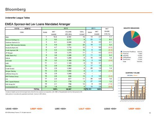 Global Syndicated Loan - Bloomberg