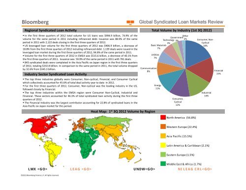 Global Syndicated Loan - Bloomberg