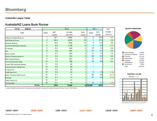 Global Syndicated Loan - Bloomberg