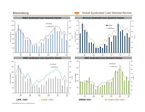 Global Syndicated Loan - Bloomberg