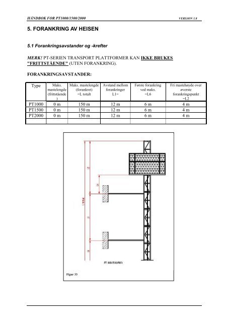 Arbeidsplattform og vareheis 1400 kg.pdf