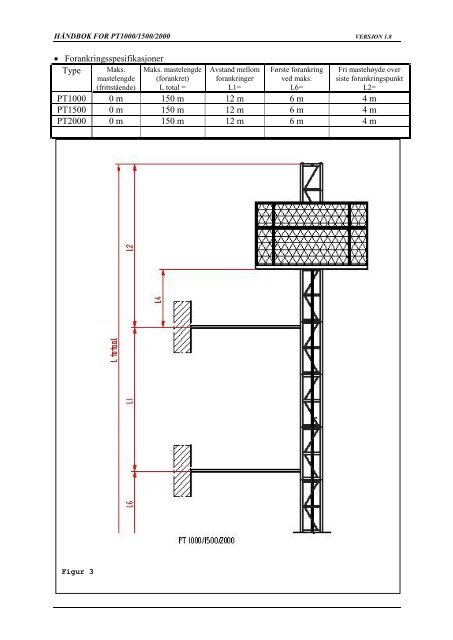 Arbeidsplattform og vareheis 1400 kg.pdf