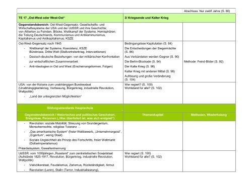 Stoffverteilungsplan Geschichte/Politik Klassen 5/6