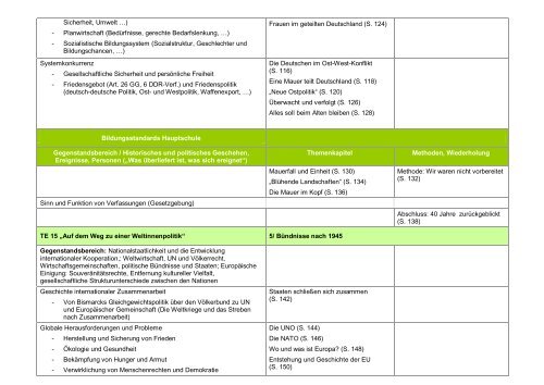 Stoffverteilungsplan Geschichte/Politik Klassen 5/6