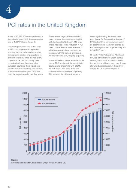 National Audit of Angioplasty Procedures - HQIP