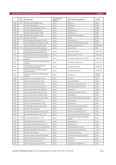 My contribution to the fungal knowledge of India VB Hosagoudar ...