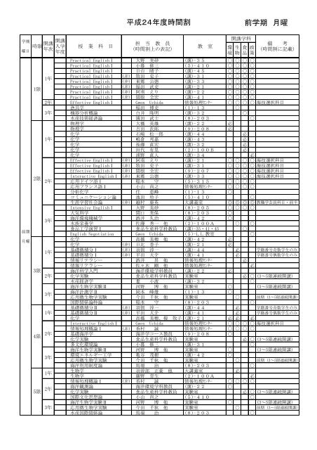 å¹³æï¼ï¼å¹´åº¦æéå² åå­¦æ ææ