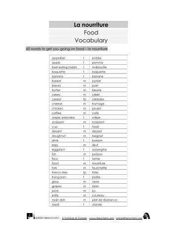 food vocabulary la nourriture vocabulaire - French Etc