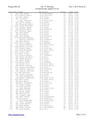 Race results - Reagan Run 5K Race