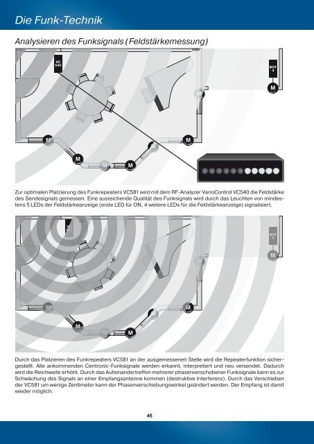 Die Funk-Technik - Becker-Antriebe - Home