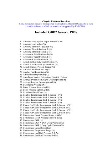 Included OBD2 Generic PIDS