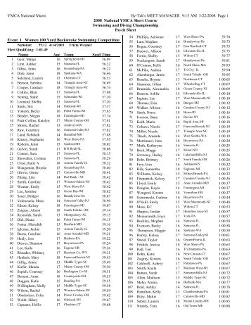 Psych Sheet - YMCA National Swimming and Diving