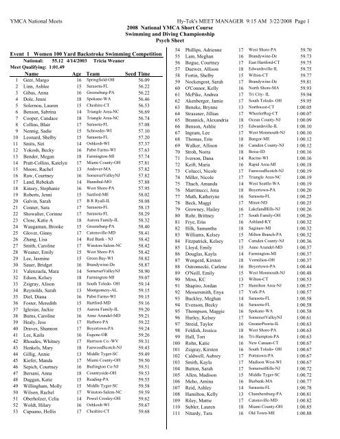 Psych Sheet - YMCA National Swimming and Diving