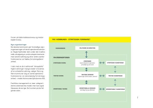 Mere for pengene - Dansk Facilities Management