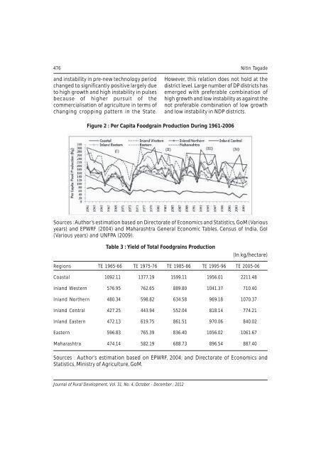 October - December 2012 - National Institute of Rural Development