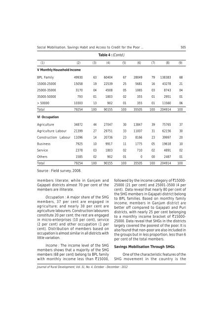 October - December 2012 - National Institute of Rural Development