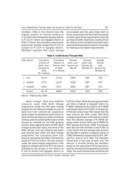 October - December 2012 - National Institute of Rural Development