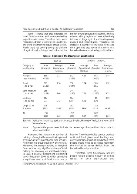 October - December 2012 - National Institute of Rural Development