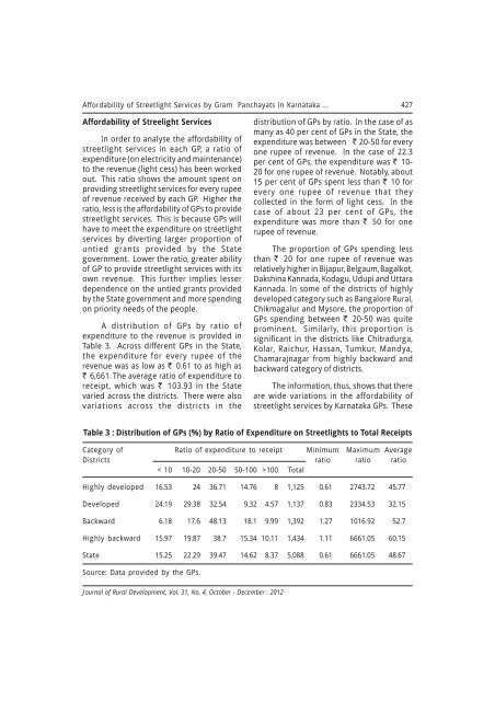 October - December 2012 - National Institute of Rural Development