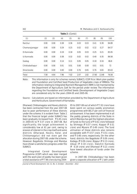 October - December 2012 - National Institute of Rural Development