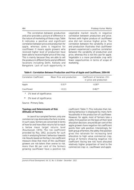 October - December 2012 - National Institute of Rural Development