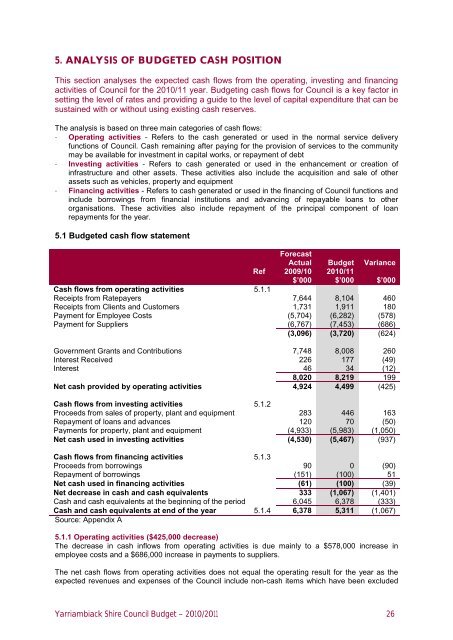 Yarriambiack Shire Council Budget – 2010/2011