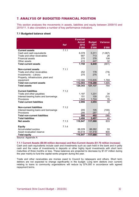 Yarriambiack Shire Council Budget – 2010/2011