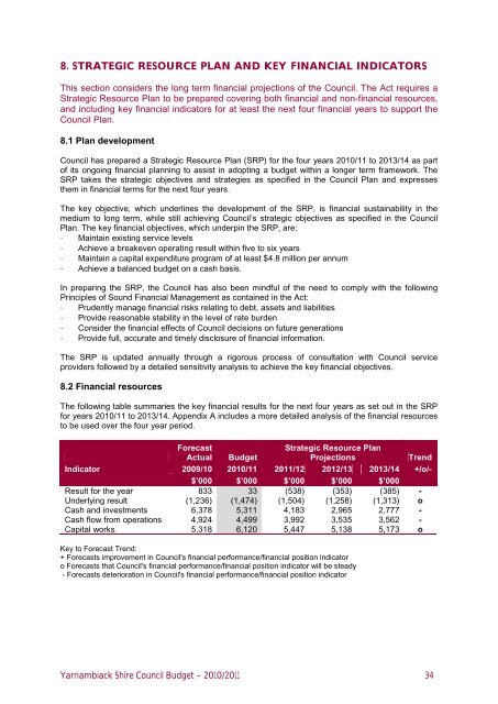 Yarriambiack Shire Council Budget – 2010/2011