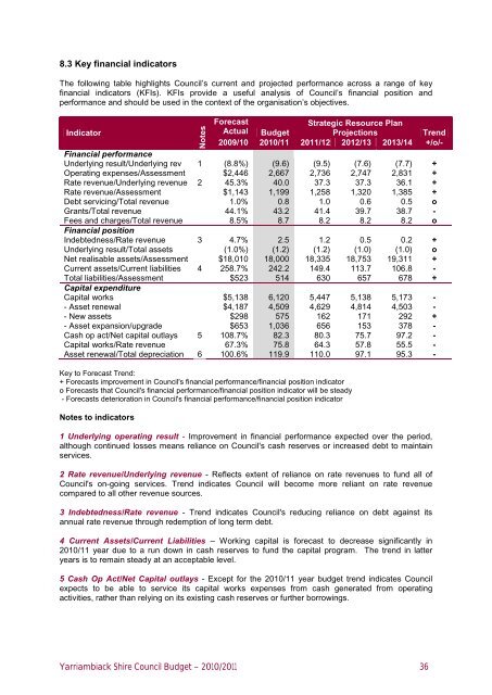 Yarriambiack Shire Council Budget – 2010/2011