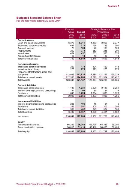 Yarriambiack Shire Council Budget – 2010/2011