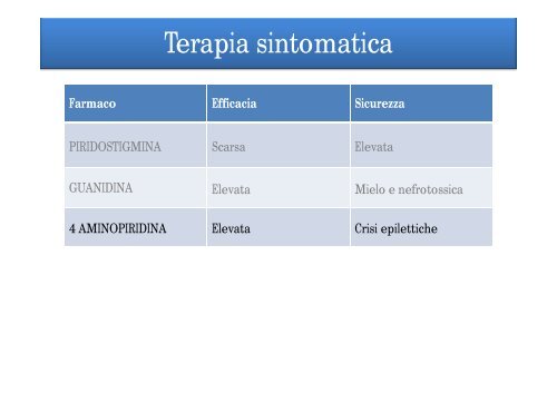 Sindrome di Lambert Eaton: diagnostica e terapia