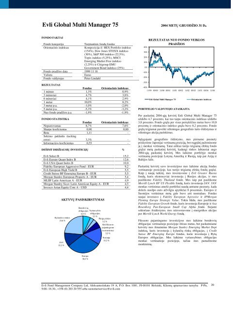 Evli Global - NASDAQ OMX Baltic