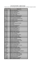 Eleitores do Campus Itaqui