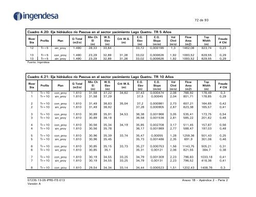 Parte 2_AnÃ¡lisis de ejes hidrÃ¡ulicos en yacimientos _v ...