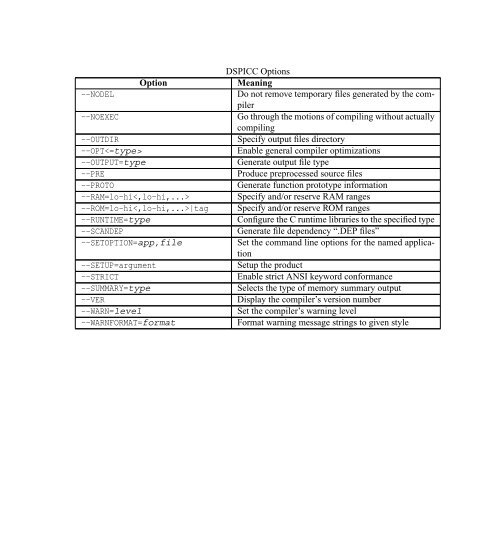 PicC 9.50 dsPIC Manual.pdf