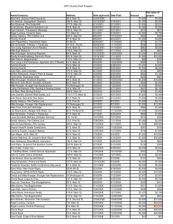 GRANT TALLY SHEET - Downtown Fond du Lac