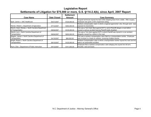 DOJ 10-07 114-2-4 - North Carolina General  Assembly